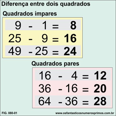 Diferença entre quadrados perfeitos