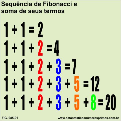 Sequência de Fibonacci e o soma de seus termos