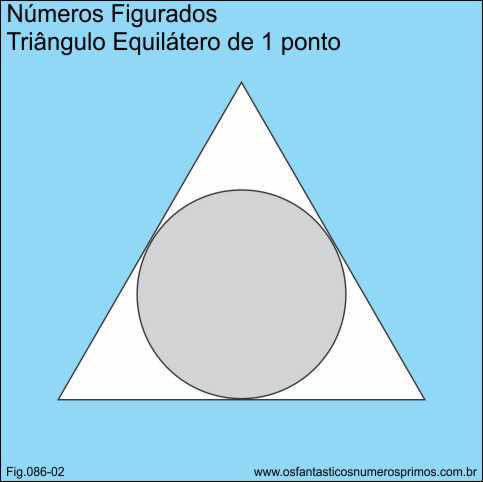 números figurados - triângulo equilátero de 1 ponto