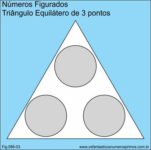 números figurados - triângulo equilátero de 3 pontos