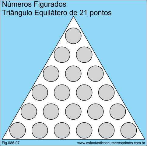 números figurados - triângulo equilátero de 21 pontos