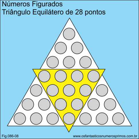 números figurados - triângulo equilátero de 28 pontos