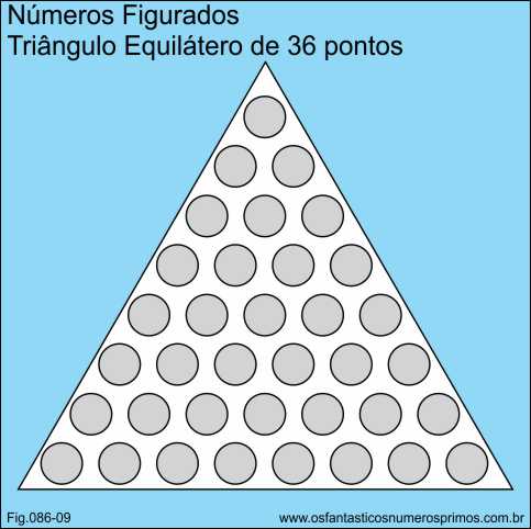 números figurados - triângulo equilátero de 36 pontos