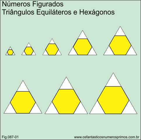 números figurados- triângulos equilátero e hexágonos inscritos