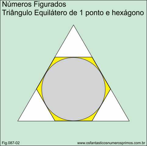 números figurados- triângulo equilátero de 1 ponto e hexágono inscrito