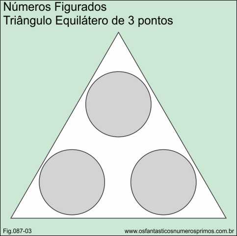 números figurados- triângulo equilátero de 3 pontos