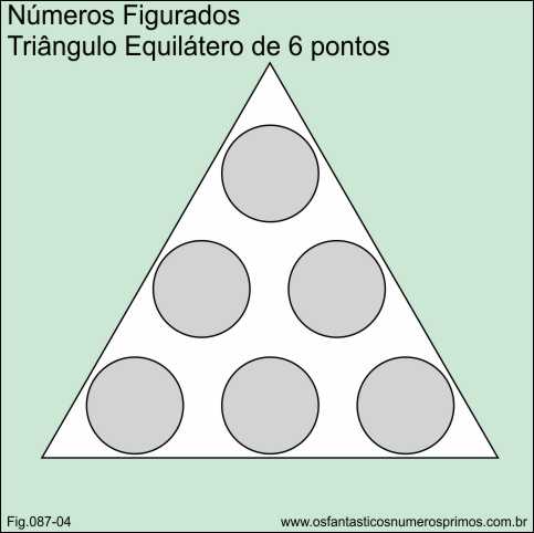 números figurados- triângulo equilátero de 6 pontos