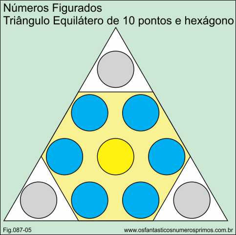 números figurados- triângulo equilátero de 10 pontos e hexágono