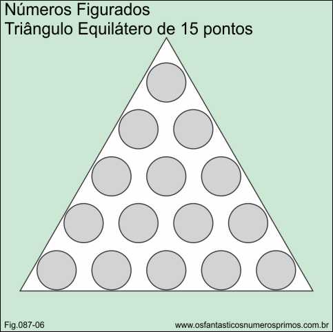 números figurados- triângulo equilátero de 15 pontos