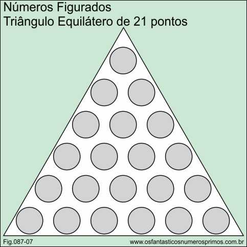 números figurados- triângulo equilátero de 21 pontos