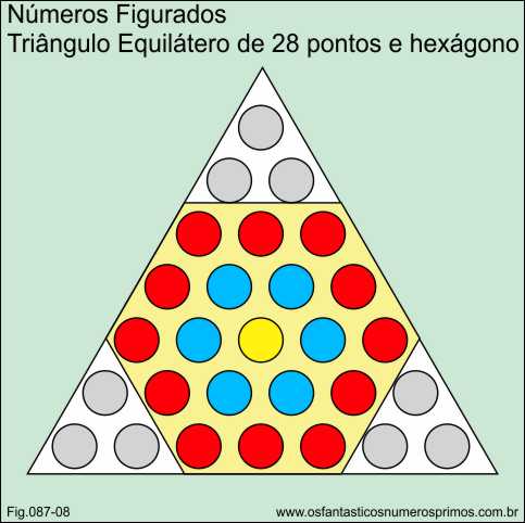 números figurados- triângulo equilátero de 28 pontos e hexágono