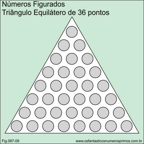 números figurados- triângulo equilátero de 36 pontos