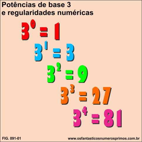 Potências de base 3 e regularidades numéricas