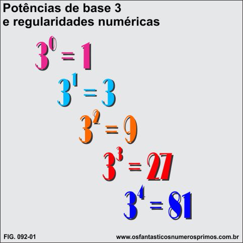 Potências de base 3 e regularidades numéricas