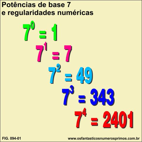 Potências de base 7 e regularidades numéricas