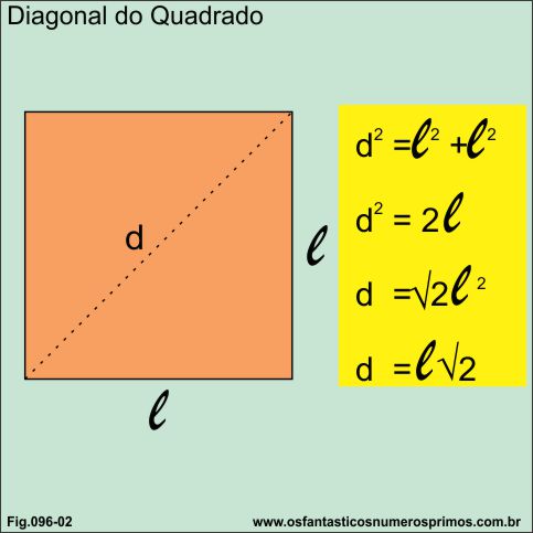 diagonal do quadrado