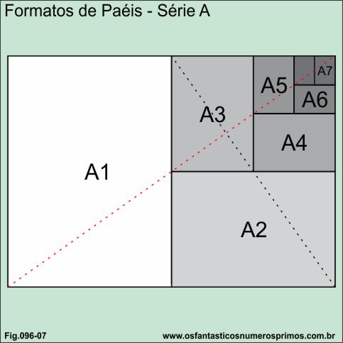 formatos de papéis série A