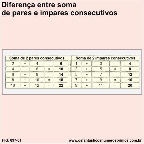 Diferença entre soma de pares e ímpares consecutivos