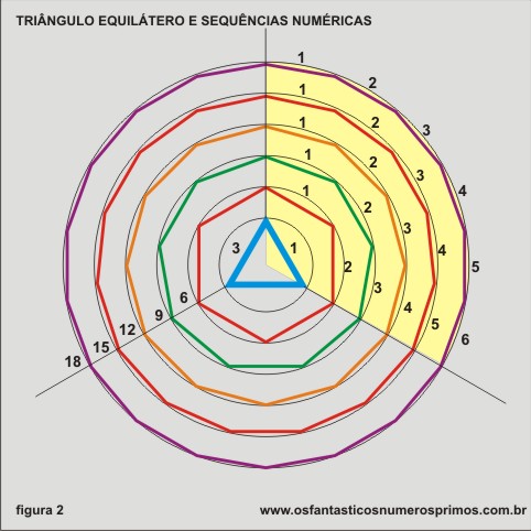 triângulo equilátero e sequências numéricas