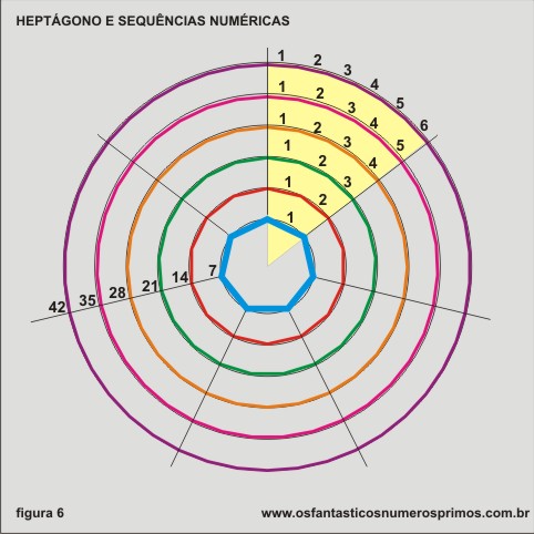 o heptágono e sequências numéricas