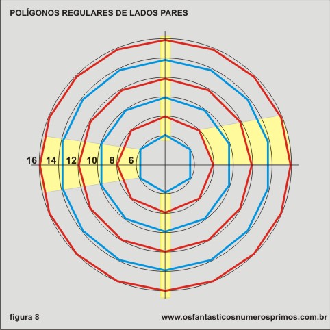 polígonos regulares de lados pares