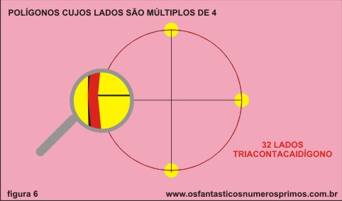 polígonos múltiplos de 4