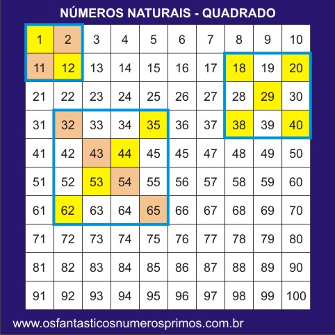 números naturais e o quadrado