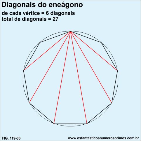 diagonais do eneágono