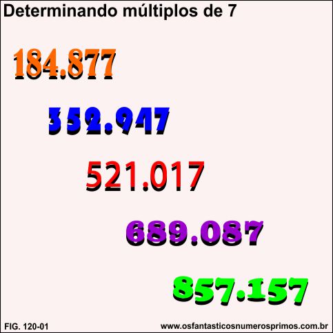 Determinando múltiplos do número 7