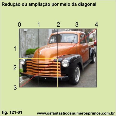 ampliação e redução pelo método geométrico