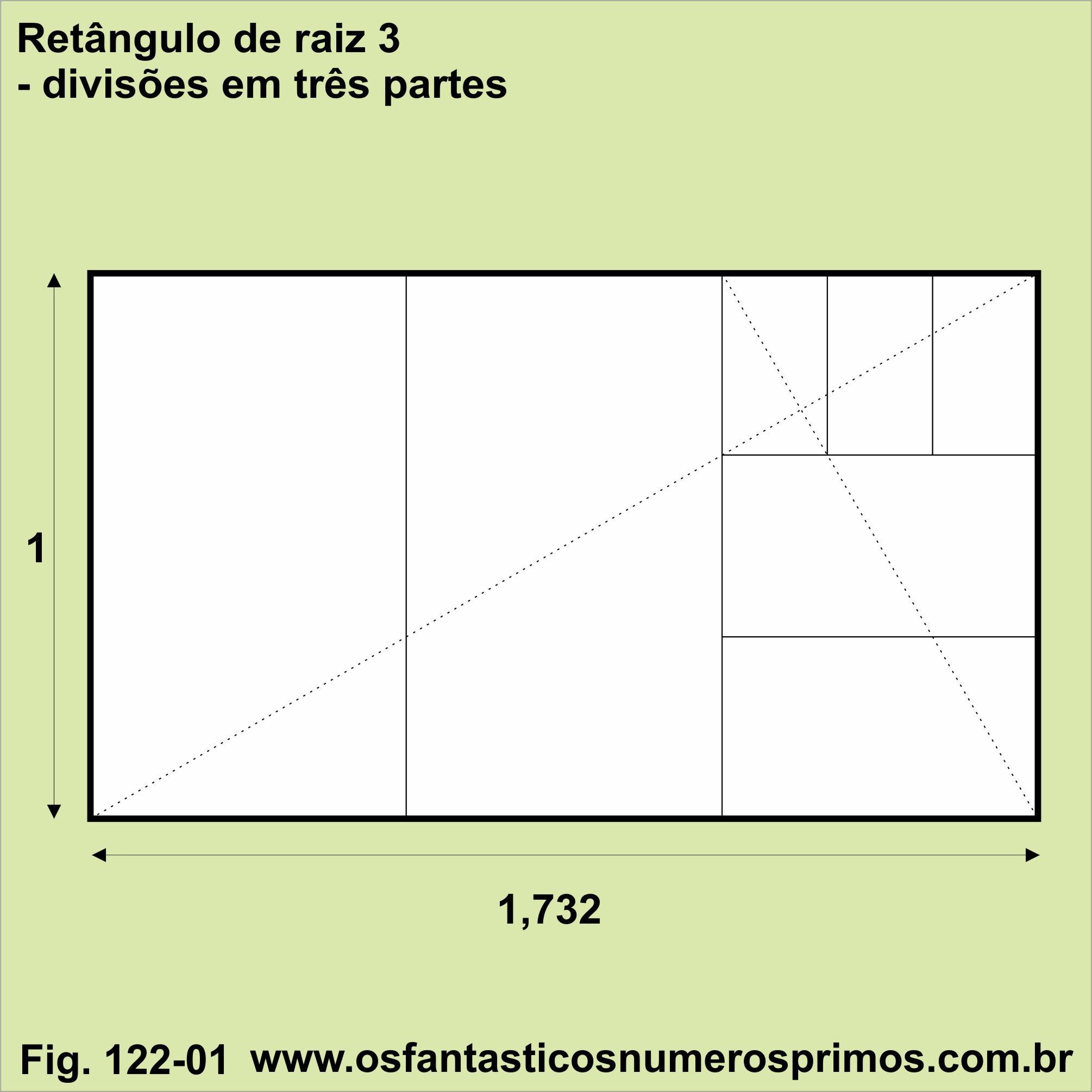 retângulo de raiz 3 - divisões em 3 partes