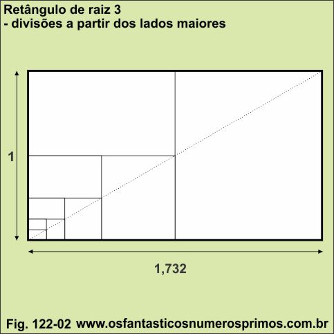 retângulo de raiz 3 - divisão a partir do lado maior