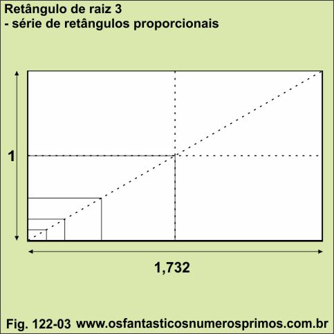 retângulo raiz 3 - retângulos proporcionais