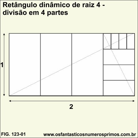 retângulo dinâmico de raiz 4 - dividido em 4 partes