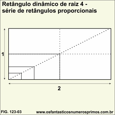 retângulo dinâmico de raiz 4 - série de retângulos proporcionais