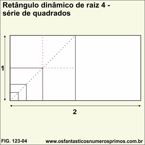 retângulo dinâmico de raiz 4 - série de quadrados