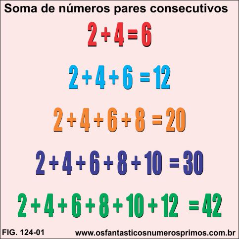 soma de números pares consecutivos