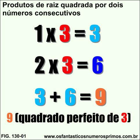 Produtos de raiz quadrada por dois números consecutivos ímpares 