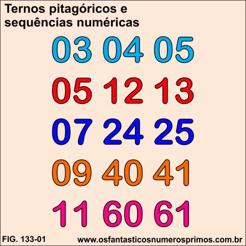 Ternos pitagóricos e sequências numéricas