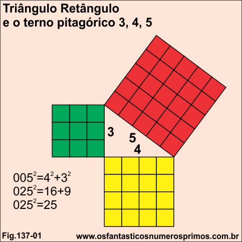 ternos pitagoricos 3-4-5