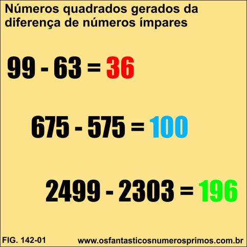 Números quadrados perfeitos gerados da diferença de números ímpares