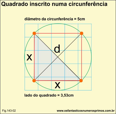 quadrado inscrito numa circunferencia e teorema de pitagoras - método 1