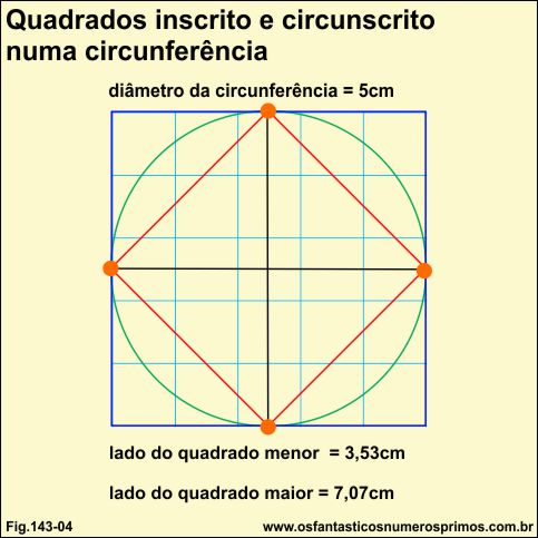 quadrados inscrito e circunscrito numa circunferencia