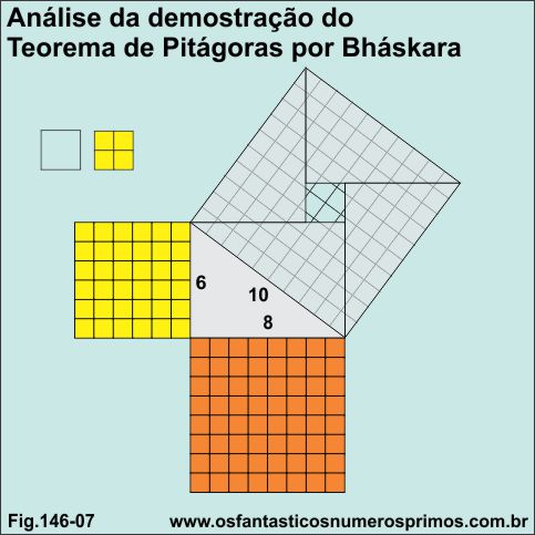 analise do teorema de pitagoras por bhaskara