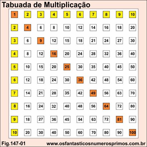 2 Pcs Jogo de Tabuada de Multiplicação, Jogo de Tabela de