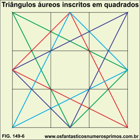 triangulos aureos inscritos em quadrados