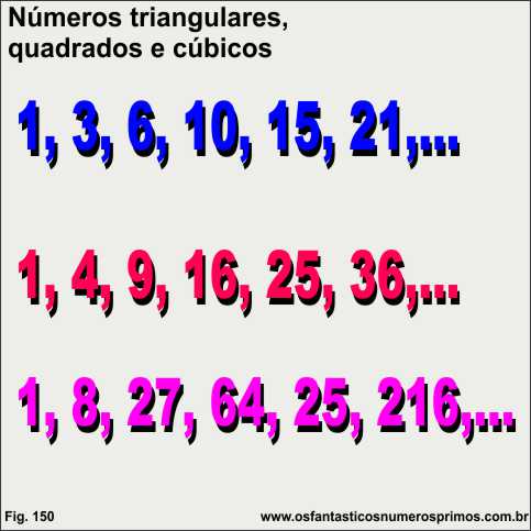 Números triângulares, quadrados perfeitos e cúbicos