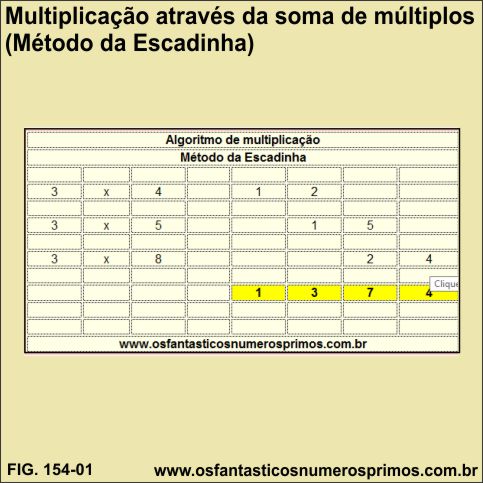 Multiplicação através da soma de múltiplos - Método da Escadinha