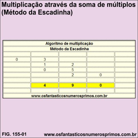 Multiplicação através da soma de múltiplos - método da escadinha