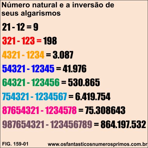 número natural e a inversão de seus algarismos